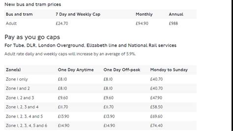 tfl weekly price cap